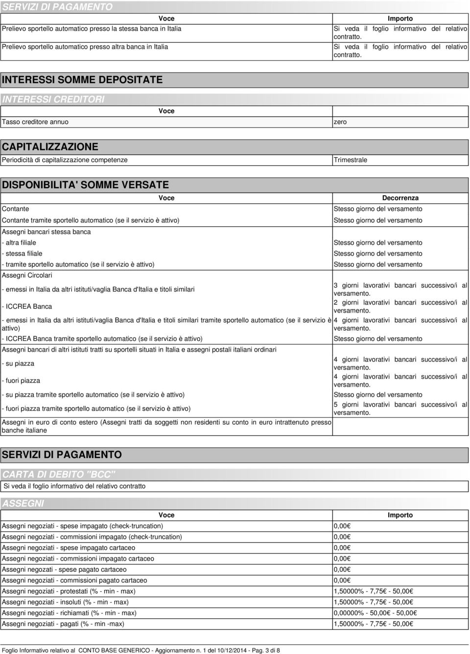 INTERESSI SOMME DEPOSITATE INTERESSI CREDITORI Tasso creditore annuo zero CAPITALIZZAZIONE Periodicità di capitalizzazione competenze Trimestrale DISPONIBILITA' SOMME VERSATE Contante Contante