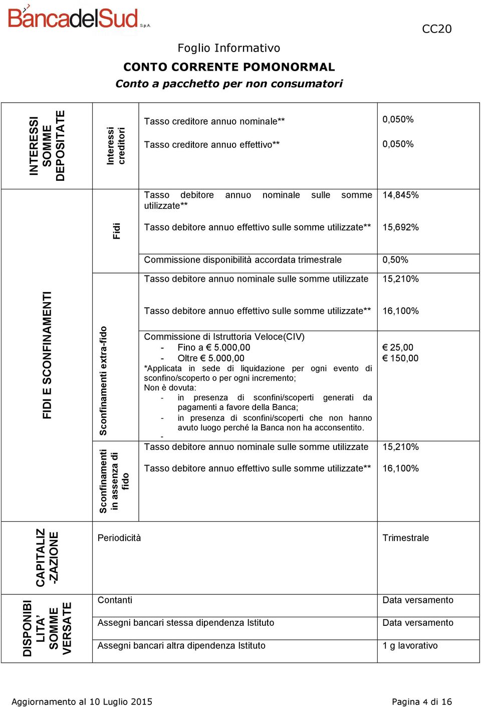 15,692% Commissione disponibilità accordata trimestrale 0,50% Tasso debitore annuo nominale sulle somme utilizzate 15,210% Tasso debitore annuo effettivo sulle somme utilizzate** 16,100% Commissione