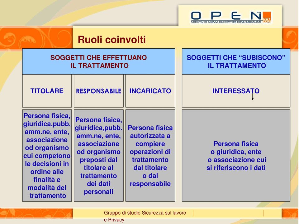 ne, ente, associazione od organismo cui competono le decisioni in ordine alle finalità e modalità del trattamento Persona ne, ente, associazione