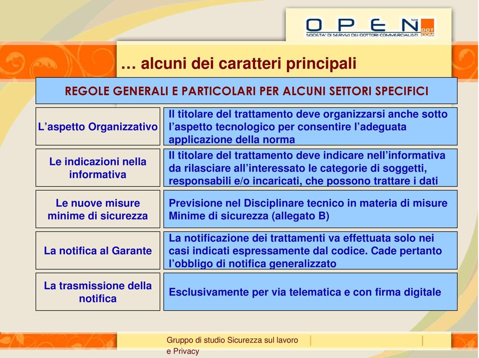 deve indicare nell informativa da rilasciare all interessato le categorie di soggetti, responsabili e/o incaricati, che possono trattare i dati Previsione nel Disciplinare tecnico in materia di