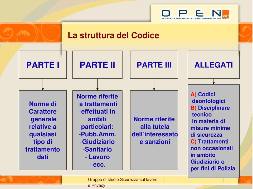 -Giudiziario -Sanitario - Lavoro - ecc.