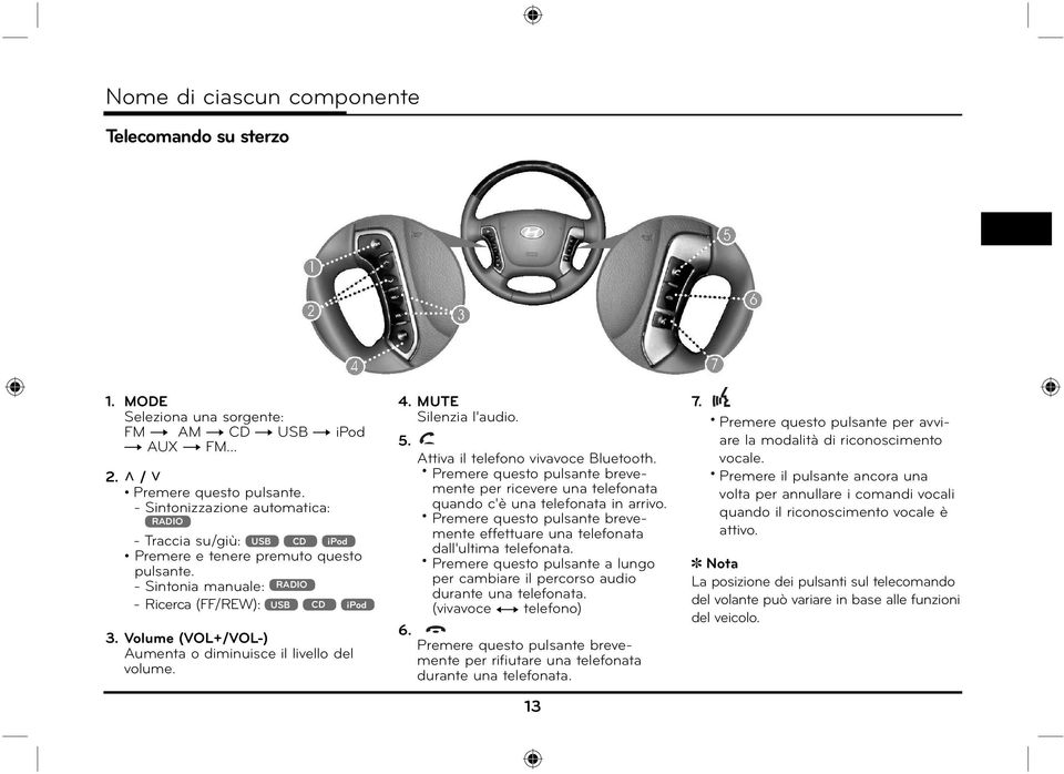 Volume (VOL+/VOL-) Aumenta o diminuisce il livello del volume. 4. MUTE Silenzia l'audio. 5. 6. Attiva il telefono vivavoce Bluetooth.