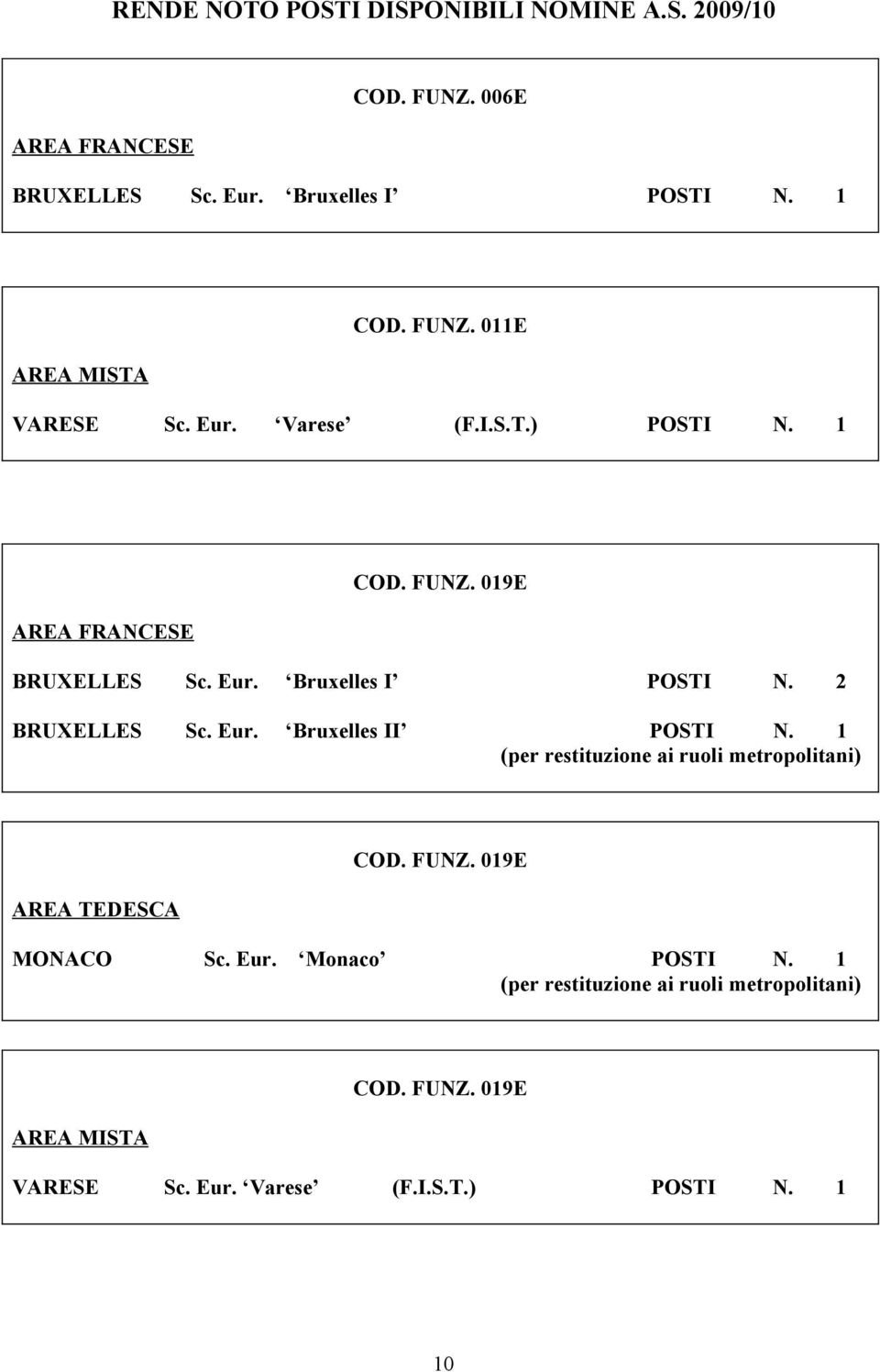 1 (per restituzione ai ruoli metropolitani) COD. FUNZ. 019E MONACO Sc. Eur. Monaco POSTI N.