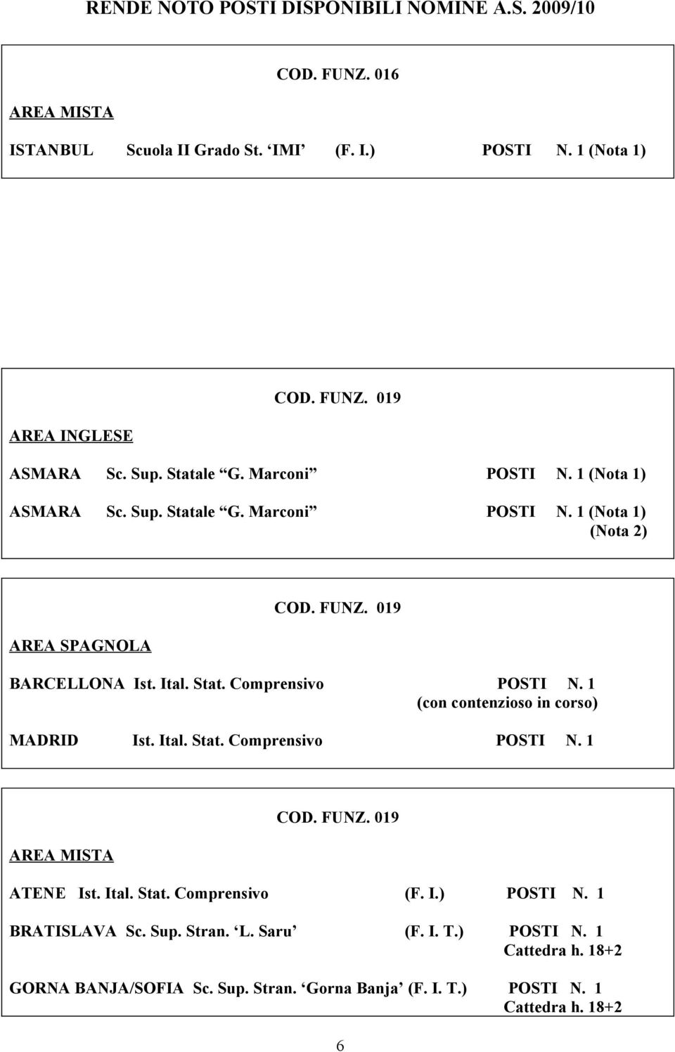1 (con contenzioso in corso) MADRID Ist. Ital. Stat. Comprensivo POSTI N. 1 COD. FUNZ. 019 ATENE Ist. Ital. Stat. Comprensivo (F. I.) POSTI N.