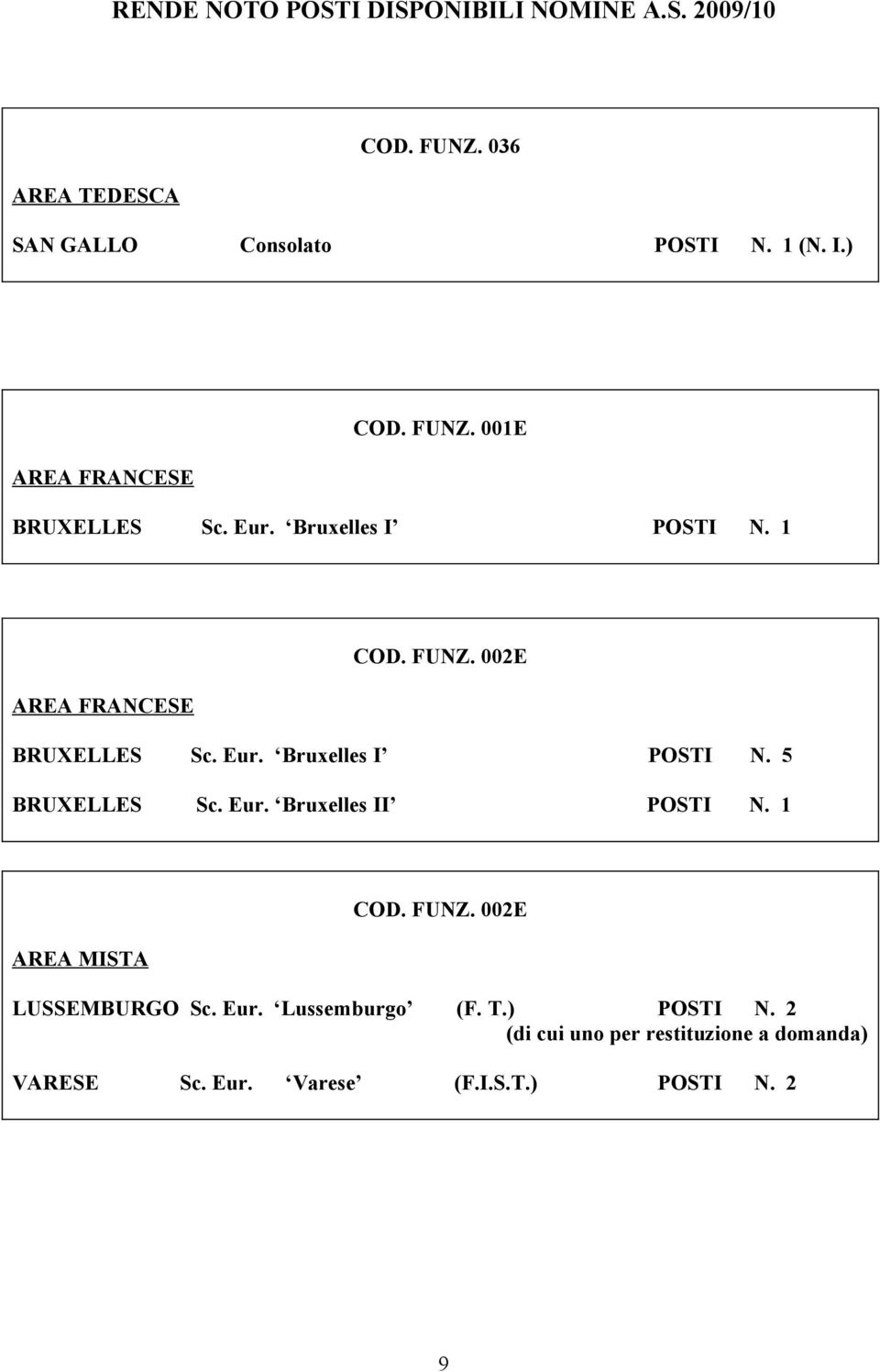 5 BRUXELLES Sc. Eur. Bruxelles II POSTI N. 1 COD. FUNZ. 002E LUSSEMBURGO Sc. Eur. Lussemburgo (F.