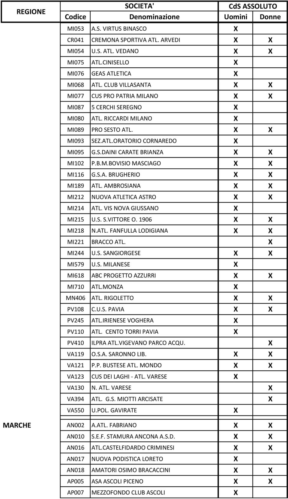 B.M.BOVISIO MASCIAGO X X MI116 G.S.A. BRUGHERIO X X MI189 ATL. AMBROSIANA X X MI212 NUOVA ATLETICA ASTRO X X MI214 ATL. VIS NOVA GIUSSANO X MI215 U.S. S.VITTORE O. 1906 X X MI218 N.ATL. FANFULLA LODIGIANA X X MI221 BRACCO ATL.
