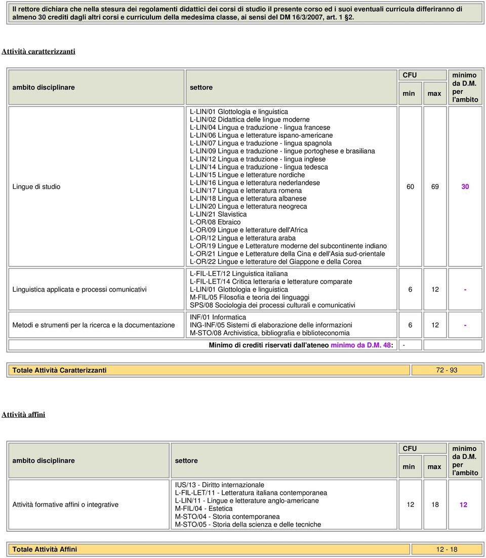 Attività caratterizzanti ambito disciplinare Lingue di studio Linguistica applicata e processi comunicativi Metodi e strumenti per la ricerca e la documentazione settore L-LIN/01 Glottologia e