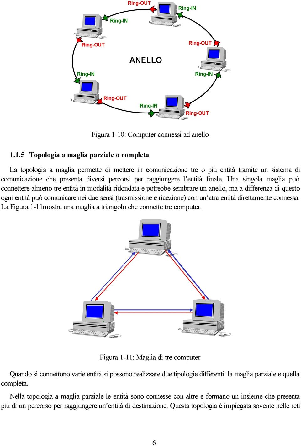 presenta diversi percorsi per raggiungere l entità finale.