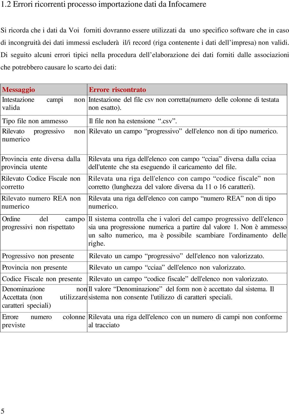 Di seguito alcuni errori tipici nella procedura dell elaborazione dei dati forniti dalle associazioni che potrebbero causare lo scarto dei dati: Messaggio Errore riscontrato Intestazione campi non