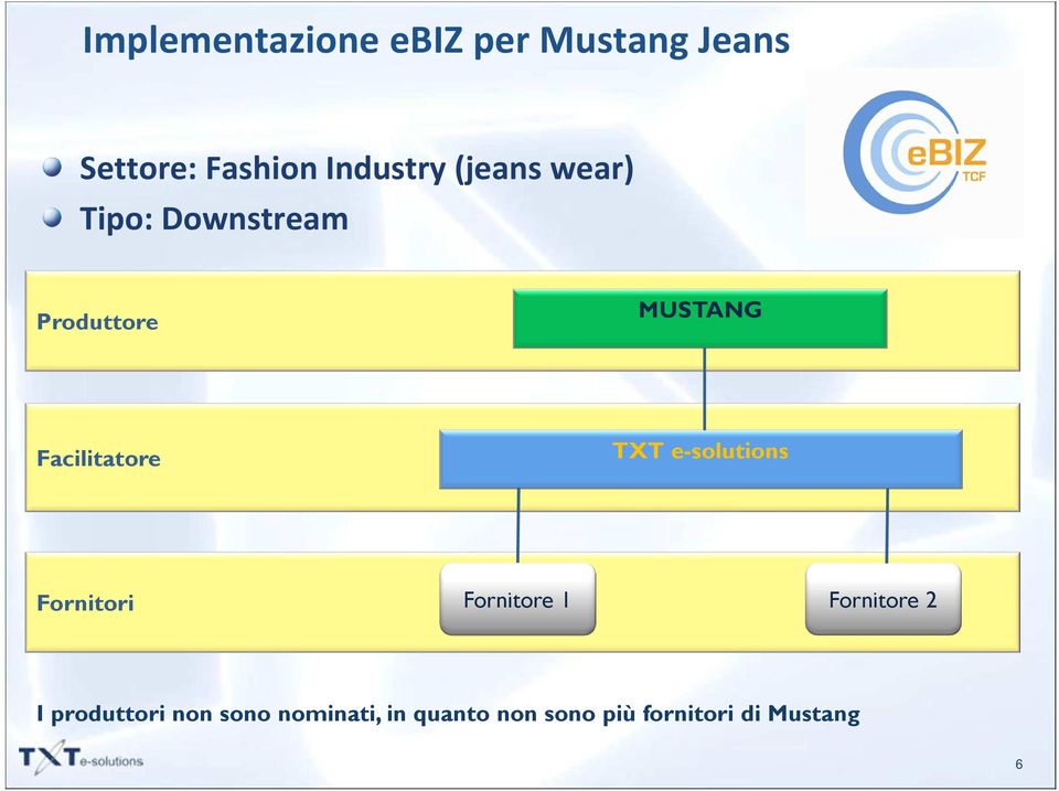 Facilitatore TXT e-solutions Fornitori Fornitore 1 Fornitore 2