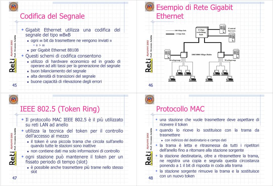 transizioni del segnale buone capacità di rilevazione degli errori 46 47 IEEE 802.5 (Token Ring) Il protocollo MAC IEEE 802.