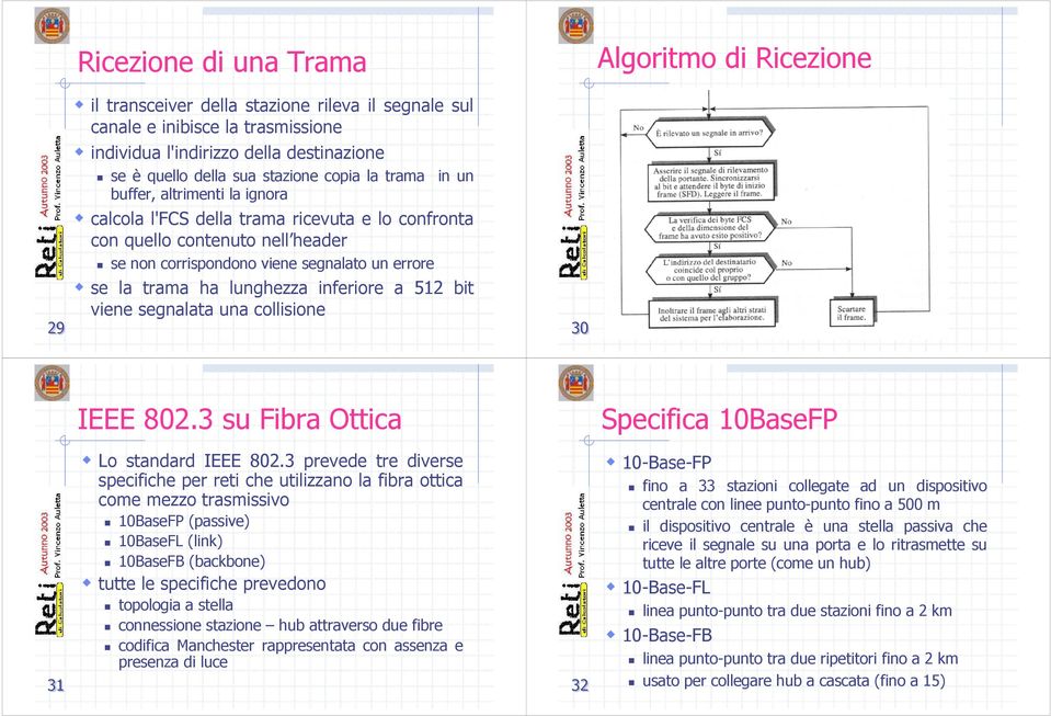 trama ha lunghezza inferiore a 512 bit viene segnalata una collisione 30 31 IEEE 802.3 su Fibra Ottica Lo standard IEEE 802.