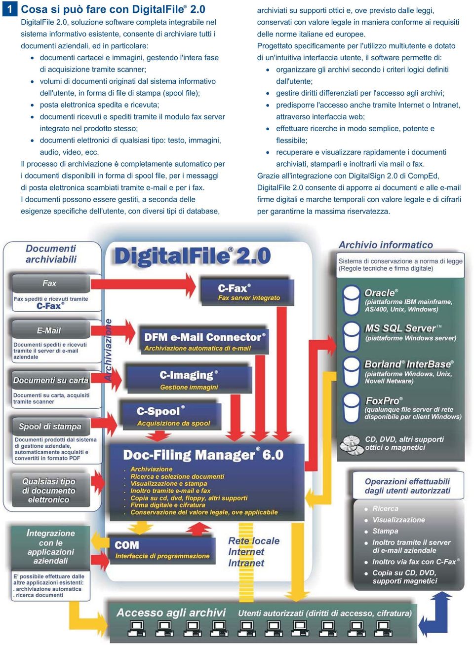 fase di acquisizione tramite scanner; volumi di documenti originati dal sistema informativo dell'utente, in forma di file di stampa (spool file); posta elettronica spedita e ricevuta; documenti