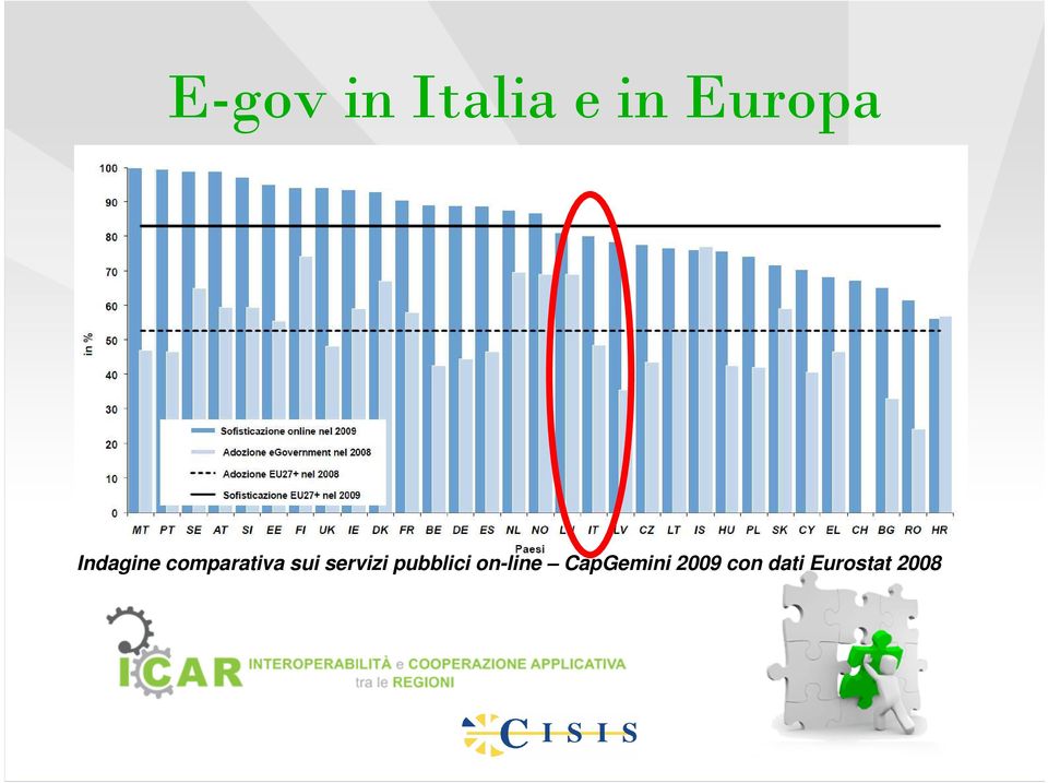 servizi pubblici on-line