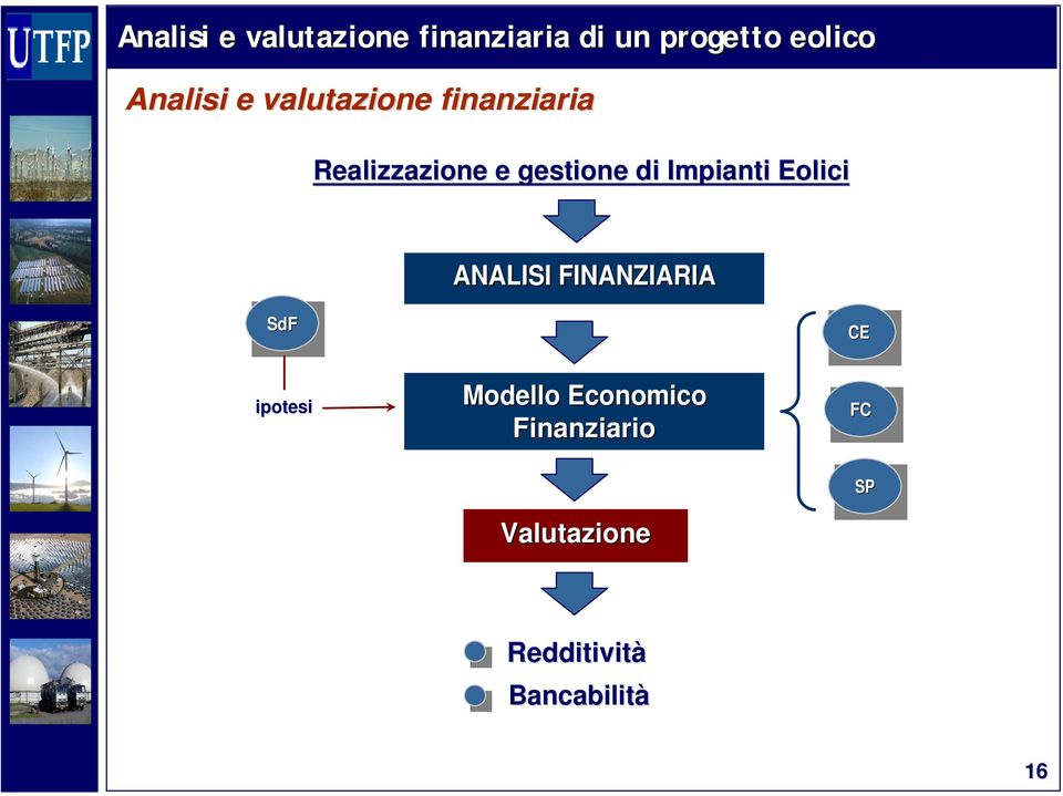 Realizzazione e gesione di Impiani Eolici ANALISI FINANZIARIA SdF SdF