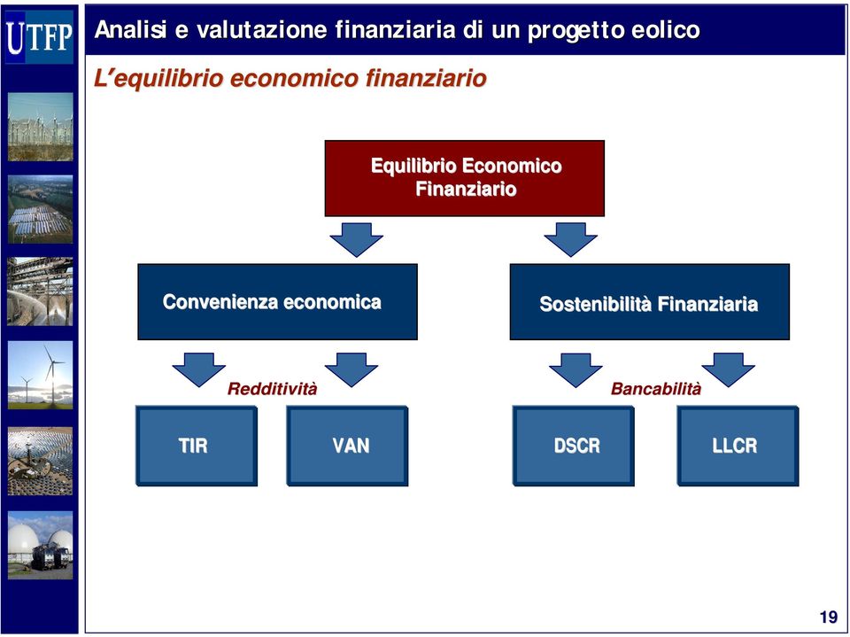 Equilibrio Economico Finanziario Convenienza