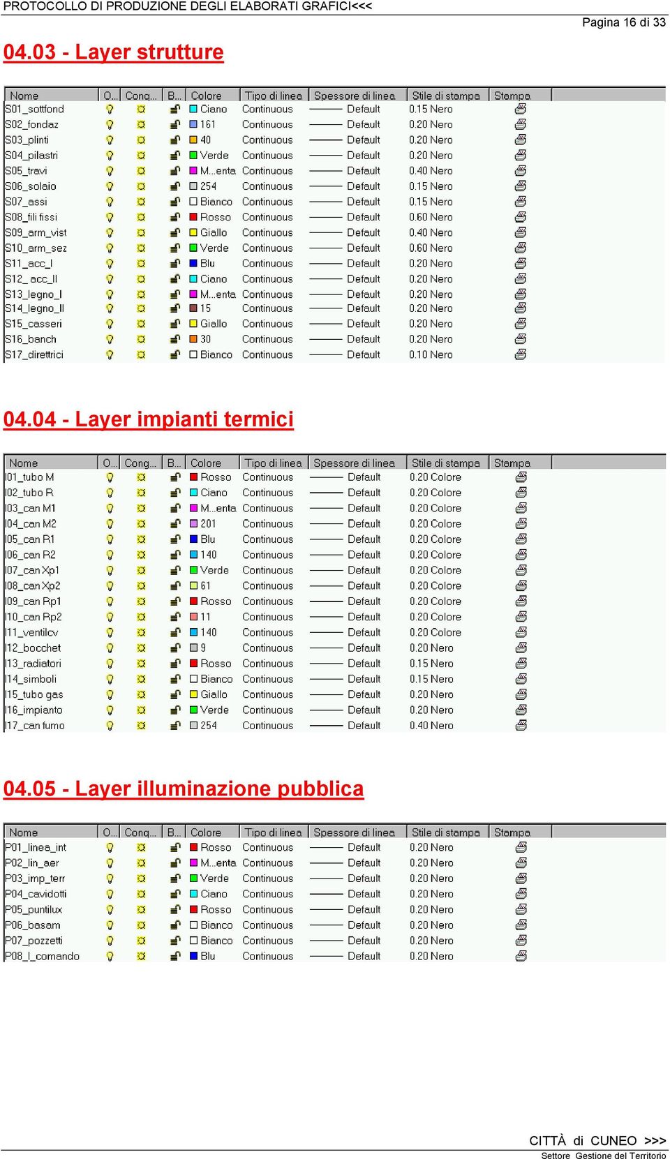 04 - Layer impianti