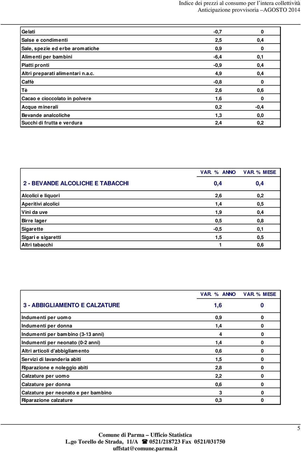 e 0,9 0 Alimenti per bambini -6,4 0,1 Piatti pronti -0,9 0,4 Altri preparati alimentari n.a.c.