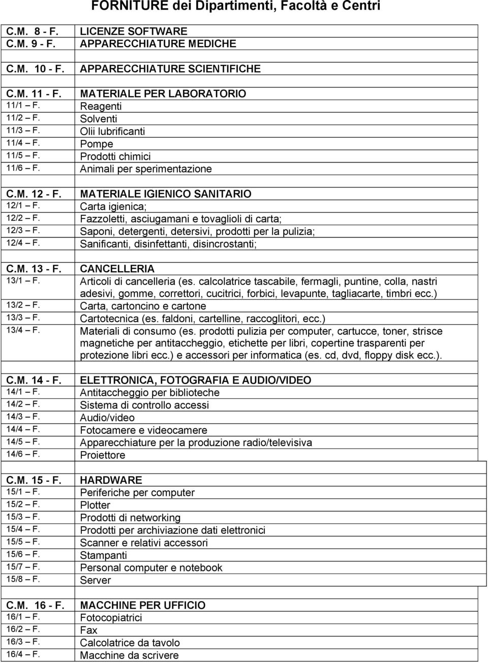 Fazzoletti, asciugamani e tovaglioli di carta; 12/3 F. Saponi, detergenti, detersivi, prodotti per la pulizia; 12/4 F. Sanificanti, disinfettanti, disincrostanti; C.M. 13 - F. CANCELLERIA 13/1 F.