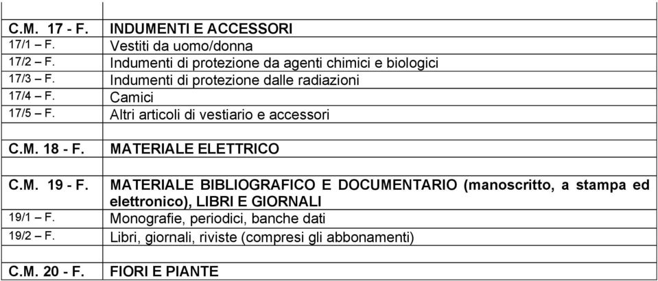 Altri articoli di vestiario e accessori C.M. 18 - F. MATERIALE ELETTRICO C.M. 19 - F.