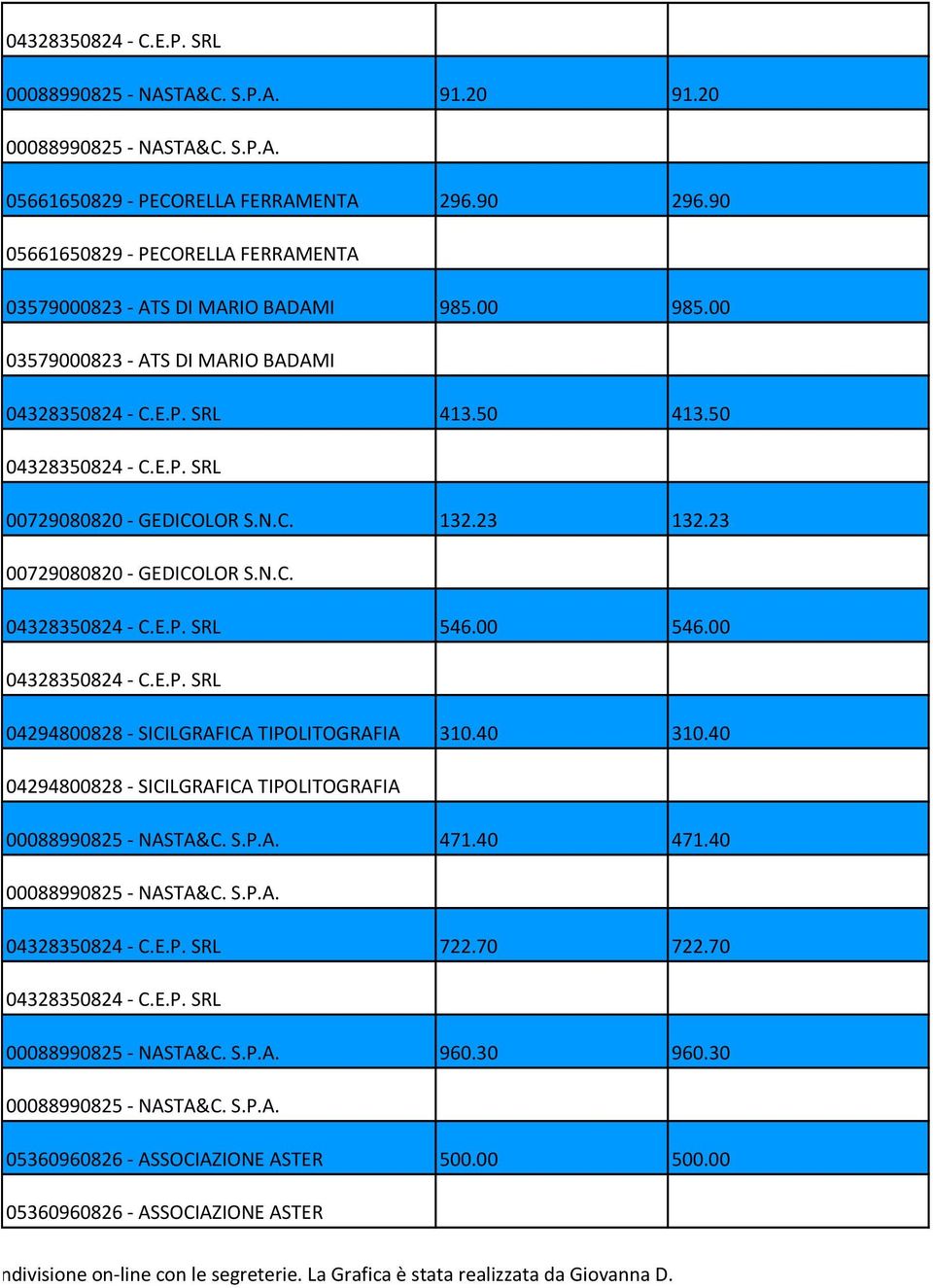 40 310.40 04294800828 - SICILGRAFICA TIPOLITOGRAFIA 00088990825 - NASTA&C. S.P.A. 471.40 471.40 00088990825 - NASTA&C. S.P.A. 722.70 722.70 00088990825 - NASTA&C. S.P.A. 960.30 960.
