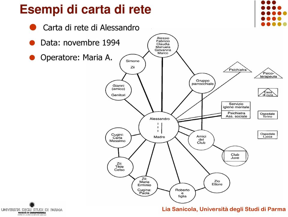 Alessandro Data: