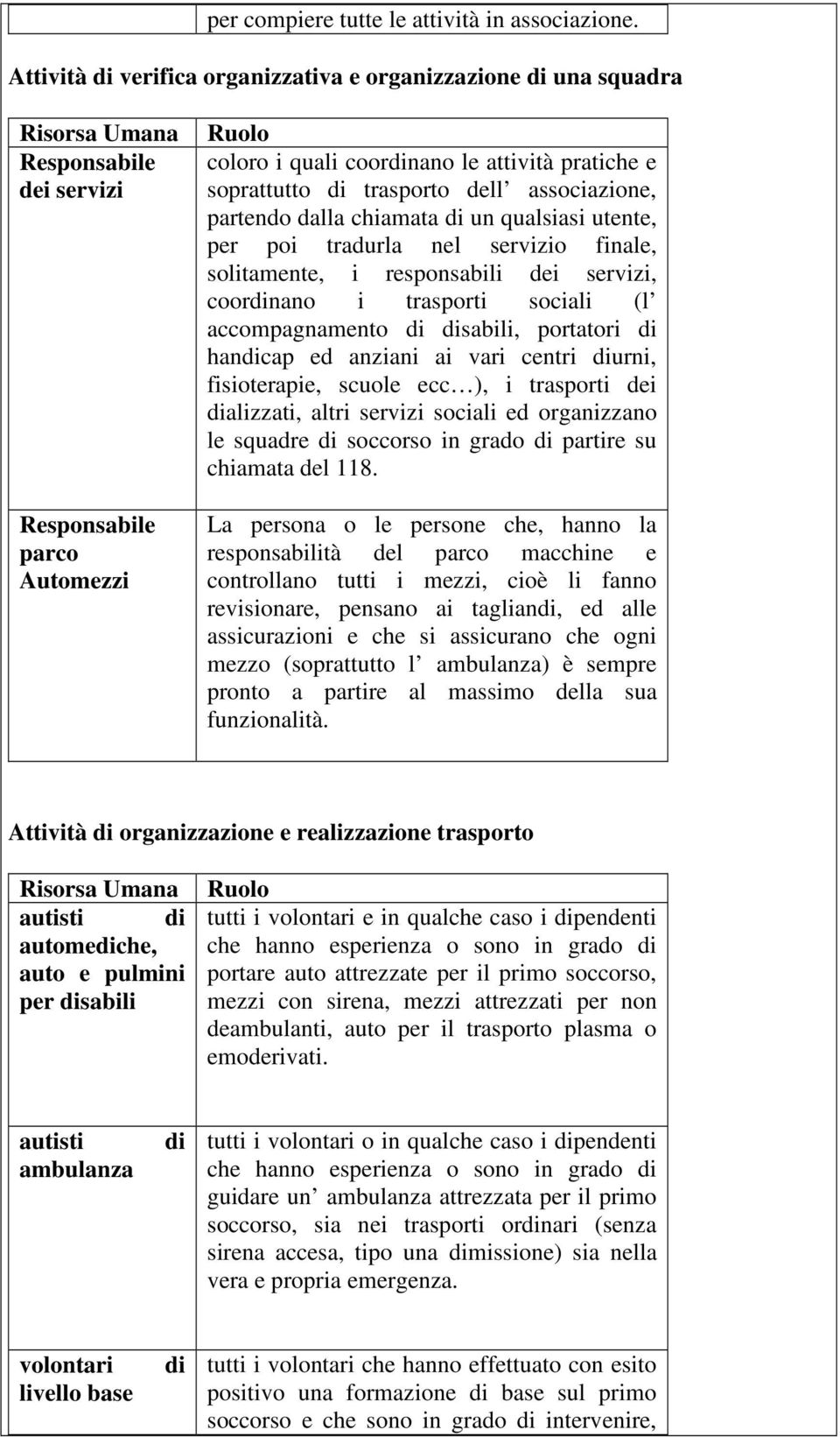 soprattutto di trasporto dell associazione, partendo dalla chiamata di un qualsiasi utente, per poi tradurla nel servizio finale, solitamente, i responsabili dei servizi, coordinano i trasporti