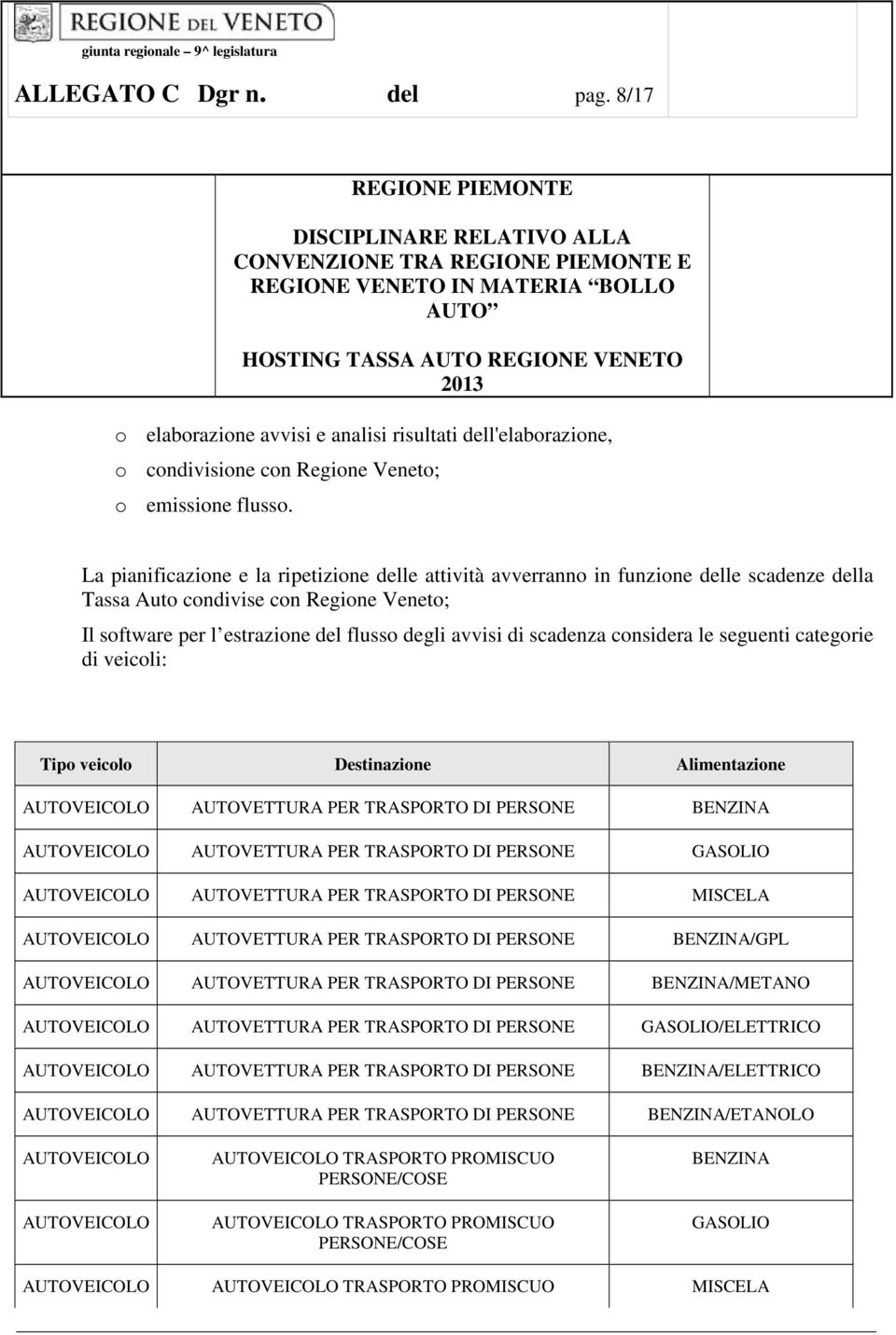 considera le seguenti categorie di veicoli: Tipo veicolo Destinazione Alimentazione AUTOVEICOLO AUTOVETTURA PER TRASPORTO DI PERSONE BENZINA AUTOVEICOLO AUTOVETTURA PER TRASPORTO DI PERSONE GASOLIO