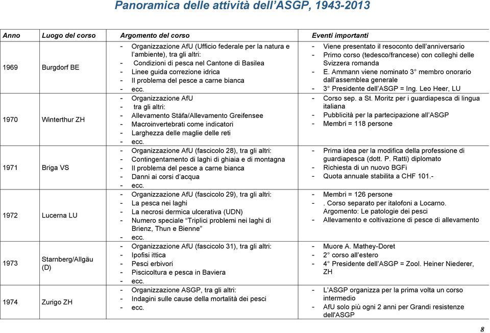 indicatori Larghezza delle maglie delle reti Organizzazione AfU (fascicolo 28), tra gli altri: Contingentamento di laghi di ghiaia e di montagna Il problema del pesce a carne bianca Danni ai corsi d