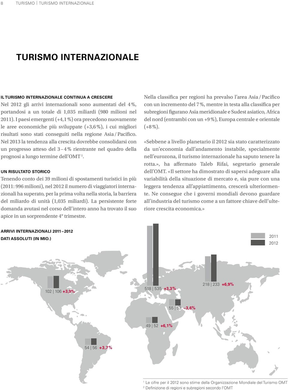 I paesi emergenti (+4,1 %) ora precedono nuovamente le aree economiche più sviluppate (+3,6 %), i cui migliori risultati sono stati conseguiti nella regione Asia / Pacifico.