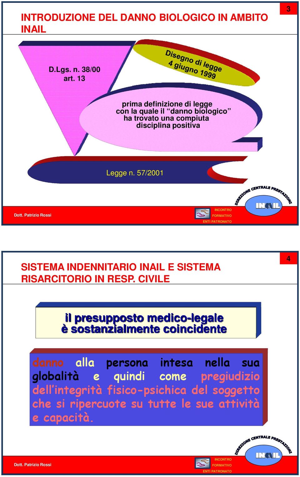 57/2001 4 SISTEMA INDENNITARIO INAIL E SISTEMA RISARCITORIO IN RESP.