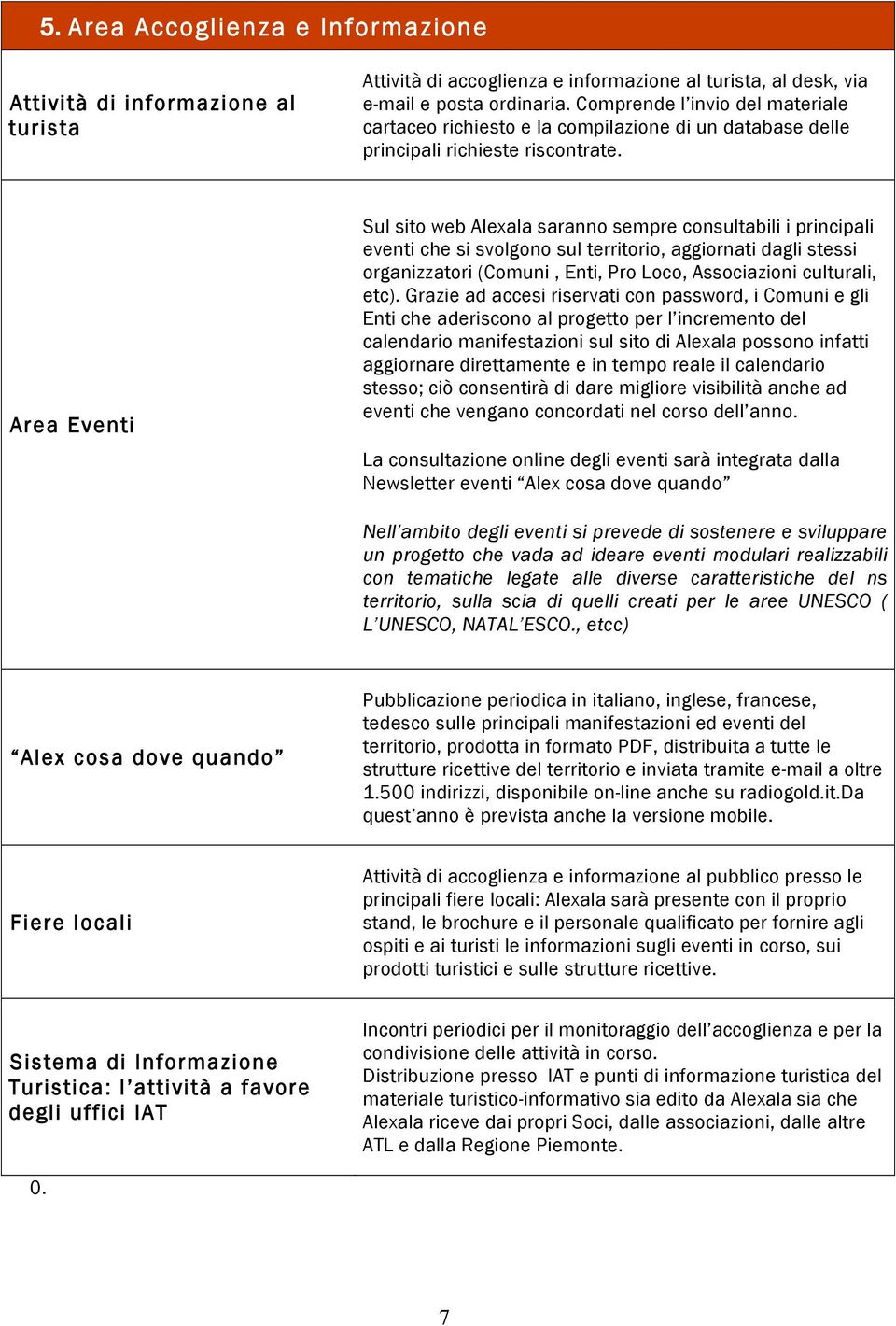 Area Eventi Sul sito web Alexala saranno sempre consultabili i principali eventi che si svolgono sul territorio, aggiornati dagli stessi organizzatori (Comuni, Enti, Pro Loco, Associazioni culturali,