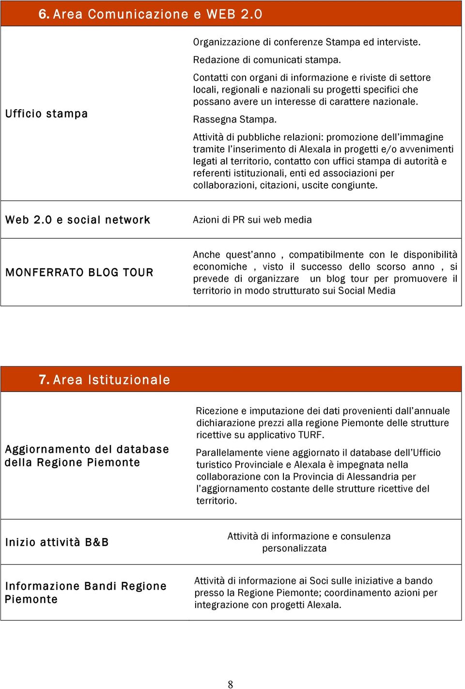 Attività di pubbliche relazioni: promozione dell immagine tramite l inserimento di Alexala in progetti e/o avvenimenti legati al territorio, contatto con uffici stampa di autorità e referenti