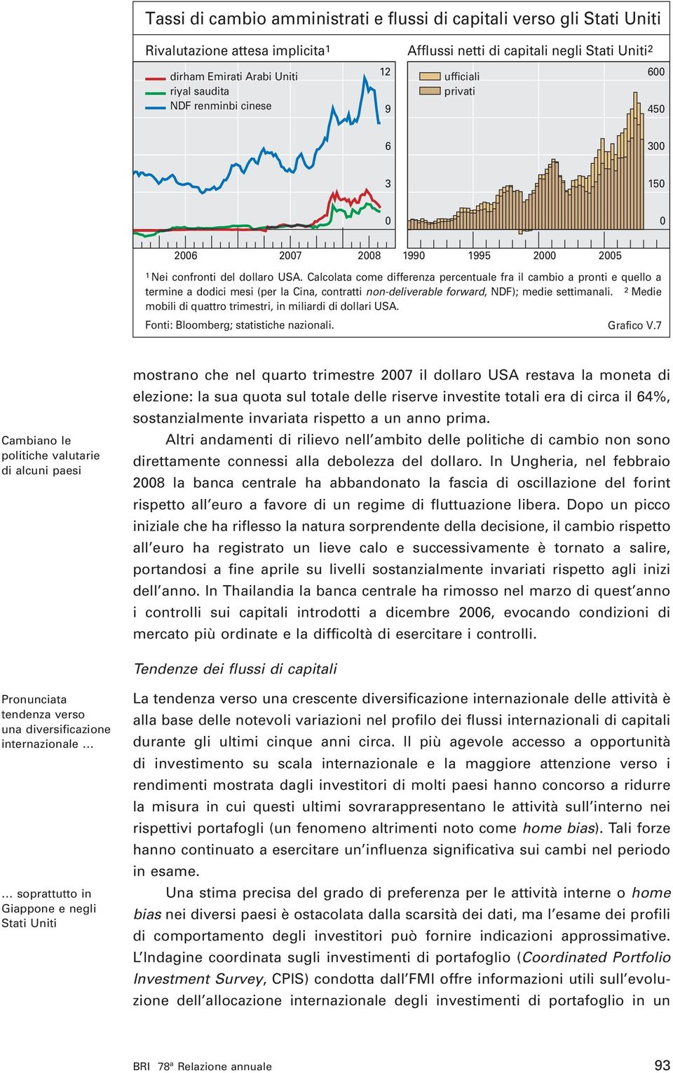 Calcolata come differenza percentuale fra il cambio a pronti e quello a termine a dodici mesi (per la Cina, contratti non-deliverable forward, NDF); medie settimanali.