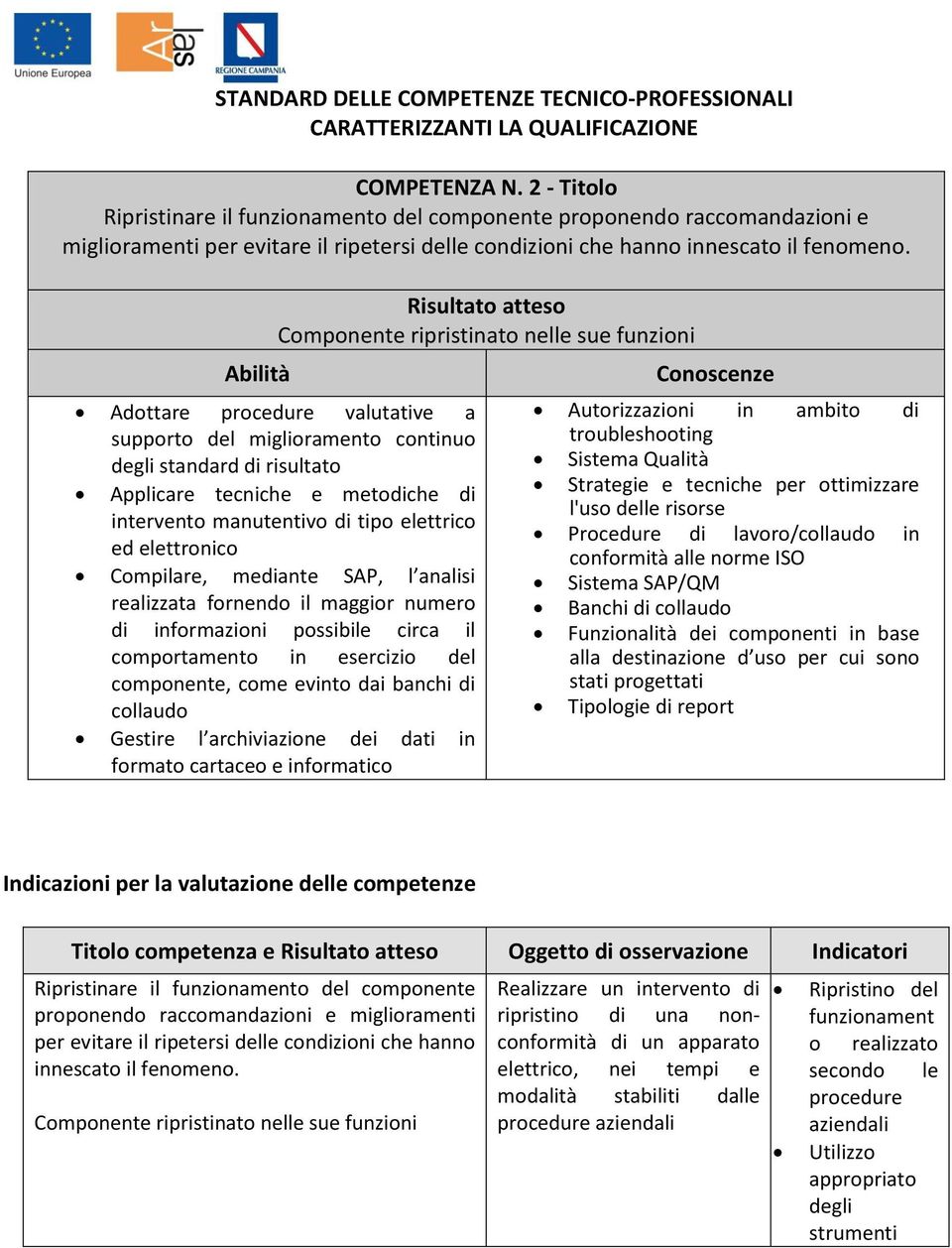 elettrico ed elettronico Compilare, mediante SAP, l analisi realizzata fornendo il maggior numero di informazioni possibile circa il comportamento in esercizio del componente, come evinto dai banchi