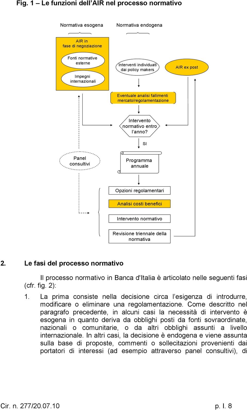 SI Panel consultivi Programma annuale Opzioni regolamentari Analisi costi benefici Intervento normativo Revisione triennale della normativa 2.