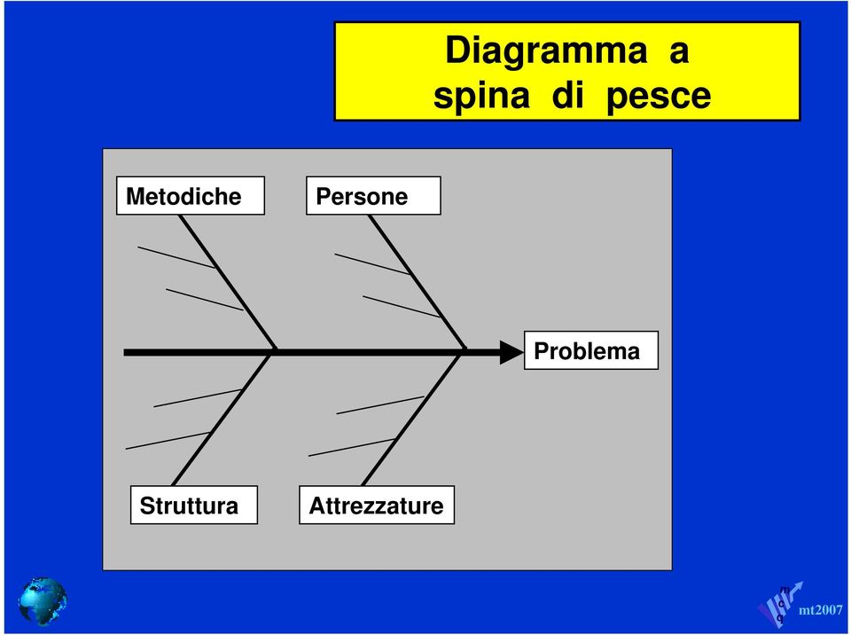 Persone Problea