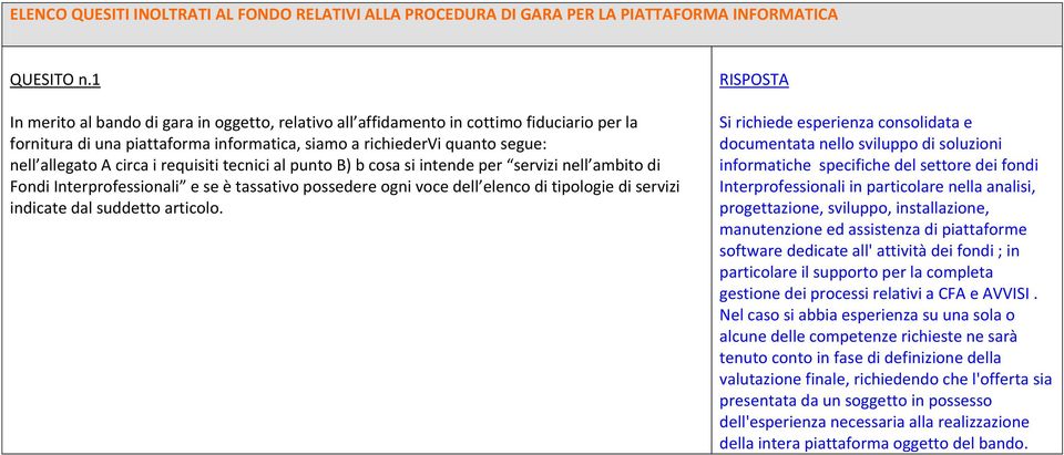 requisiti tecnici al punto B) b cosa si intende per servizi nell ambito di Fondi Interprofessionali e se è tassativo possedere ogni voce dell elenco di tipologie di servizi indicate dal suddetto