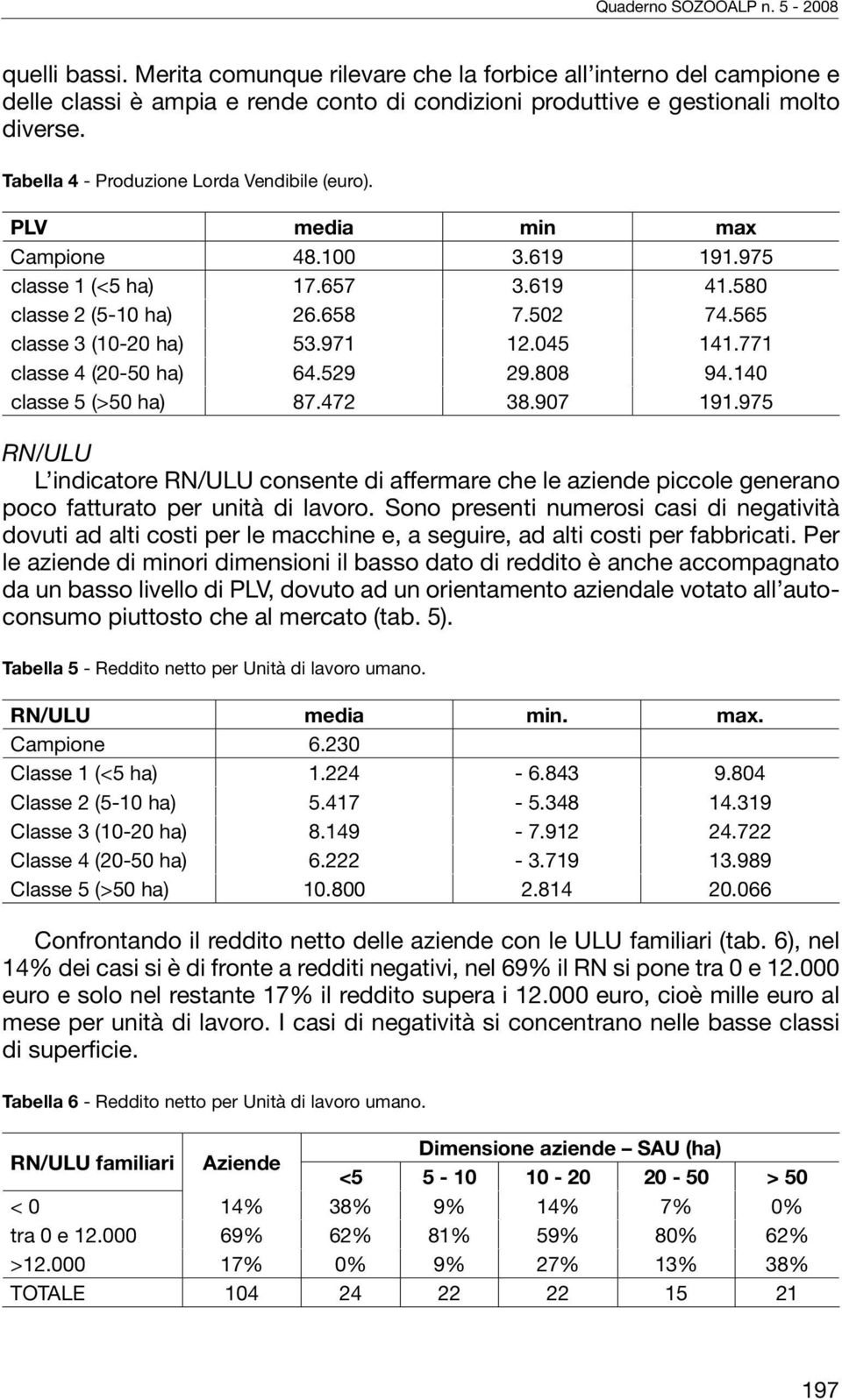 971 12.045 141.771 classe 4 (20-50 ha) 64.529 29.808 94.140 classe 5 (>50 ha) 87.472 38.907 191.