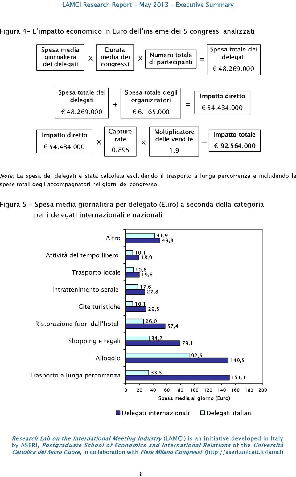 000 Impatto diretto 54.434.000 X Capture rate 0,895 X Moltiplicatore delle vendite 1,9 = Impatto totale 92.564.