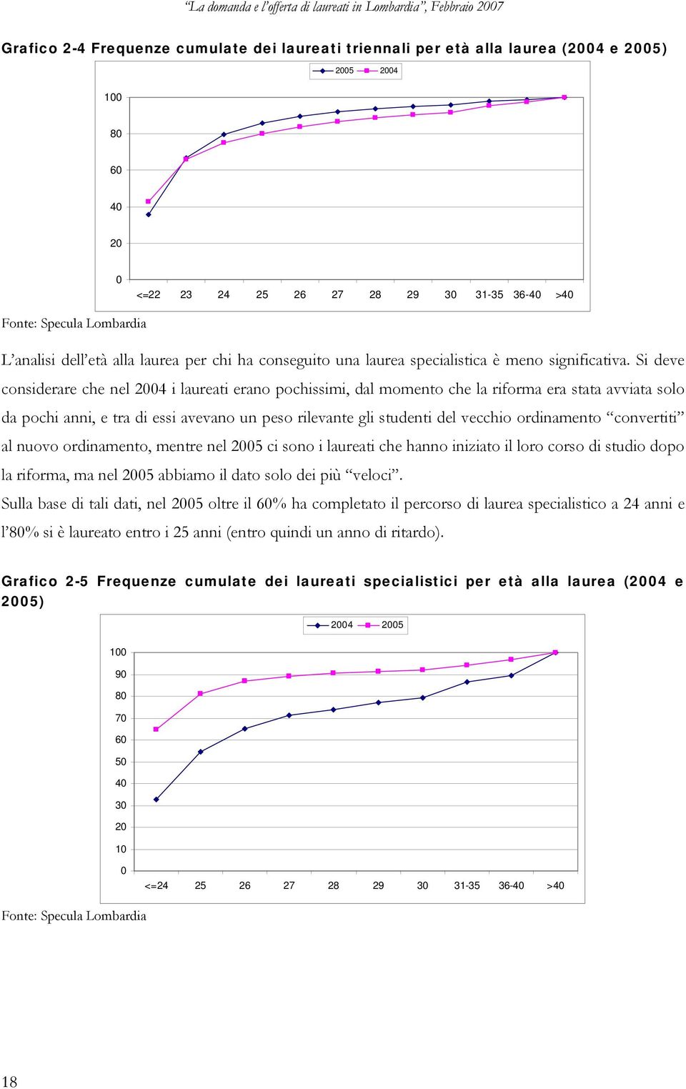 Si deve considerare che nel 2004 i laureati erano pochissimi, dal momento che la riforma era stata avviata solo da pochi anni, e tra di essi avevano un peso rilevante gli studenti del vecchio