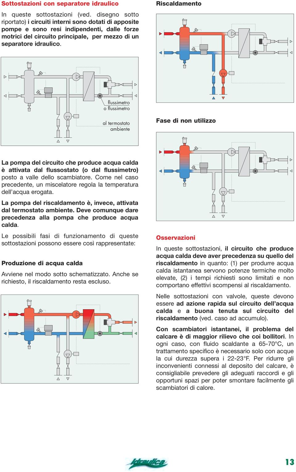 Riscaldamento flussimetro o flussimetro al termostato ambiente Fase di non utilizzo La pompa del circuito che produce acqua calda è attivata dal flussostato (o dal flussimetro) posto a valle dello