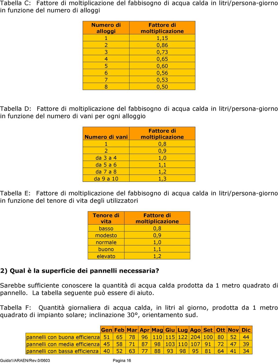 moltiplicazione 1 0,8 2 0,9 da 3 a 4 1,0 da 5 a 6 1,1 da 7 a 8 1,2 da 9 a 10 1,3 Tabella E: Fattore di moltiplicazione del fabbisogno di acqua calda in litri/persona-giorno in funzione del tenore di