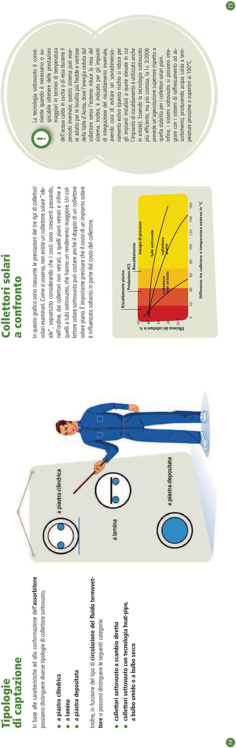 diretto l collettori sottovuoto con tecnologia heat-pipe, a bulbo umido o a bulbo secco In questo grafico sono riassunte le prestazioni dei tre tipi di collettori solari esaminati.