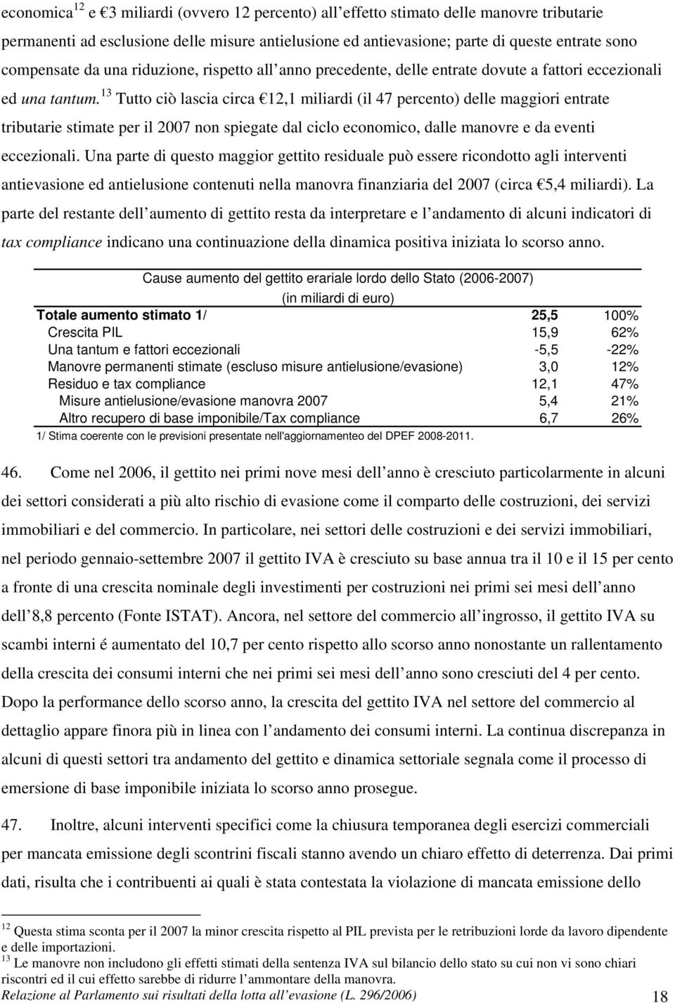 13 Tutto ciò lascia circa 12,1 miliardi (il 47 percento) delle maggiori entrate tributarie stimate per il 2007 non spiegate dal ciclo economico, dalle manovre e da eventi eccezionali.