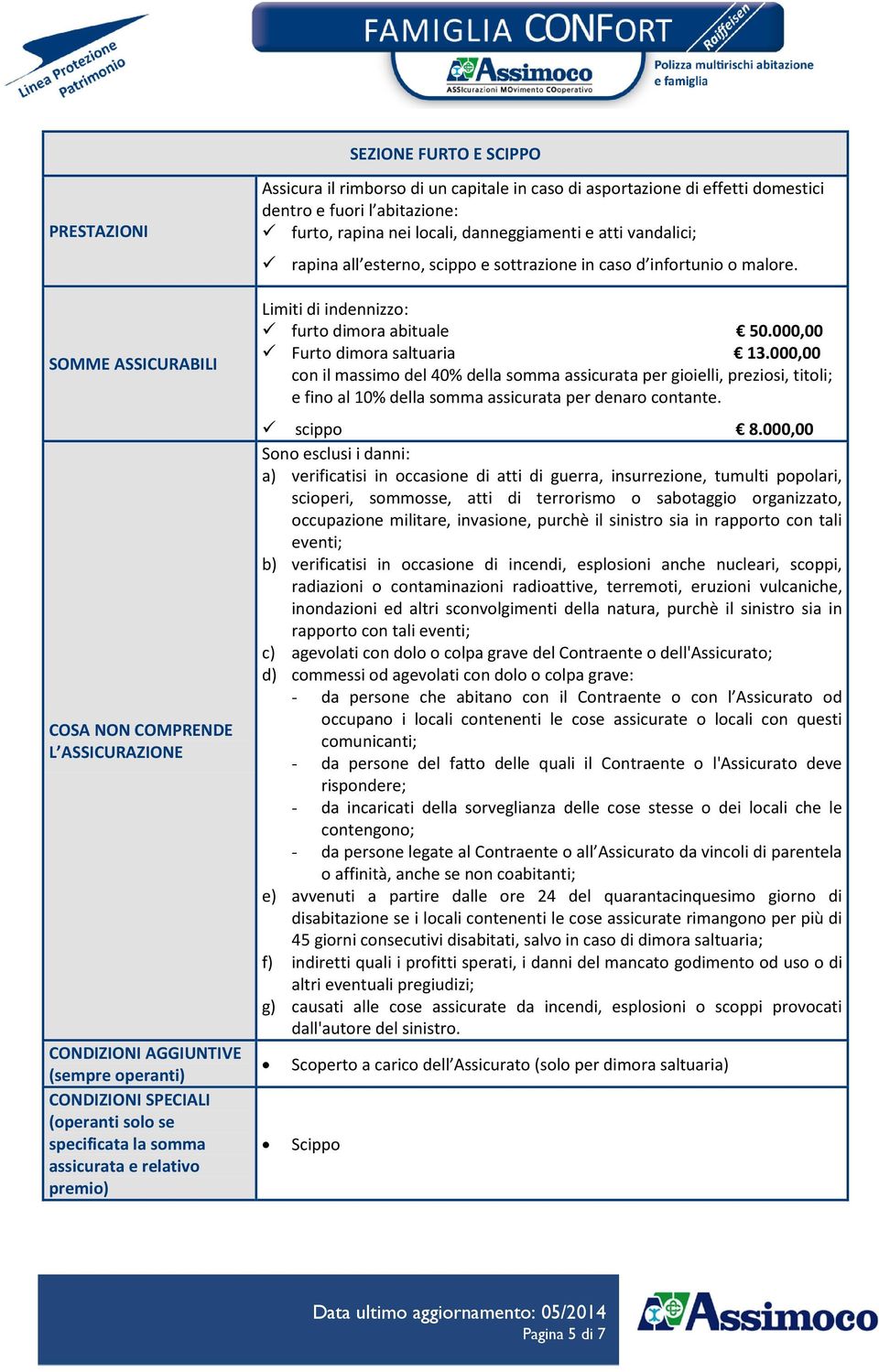 scippo e sottrazione in caso d infortunio o malore. Limiti di indennizzo: furto dimora abituale 50.000,00 Furto dimora saltuaria 13.