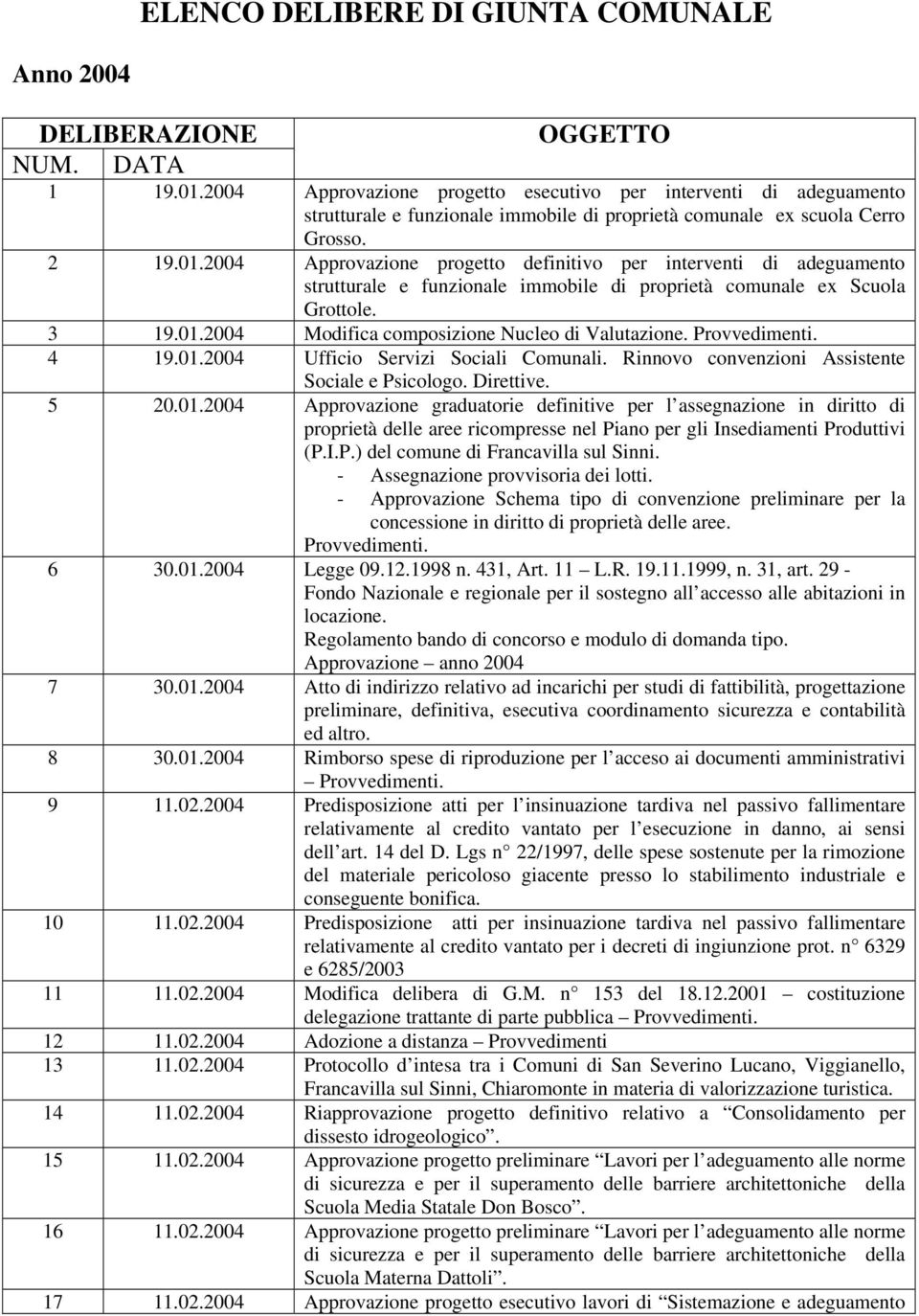 2004 Approvazione progetto definitivo per interventi di adeguamento strutturale e funzionale immobile di proprietà comunale ex Scuola Grottole. 3 19.01.