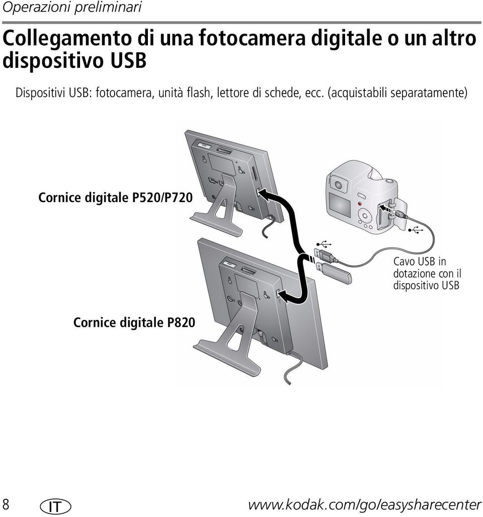 ecc. (acquistabili separatamente) Cornice digitale P520/P720 Cavo USB in