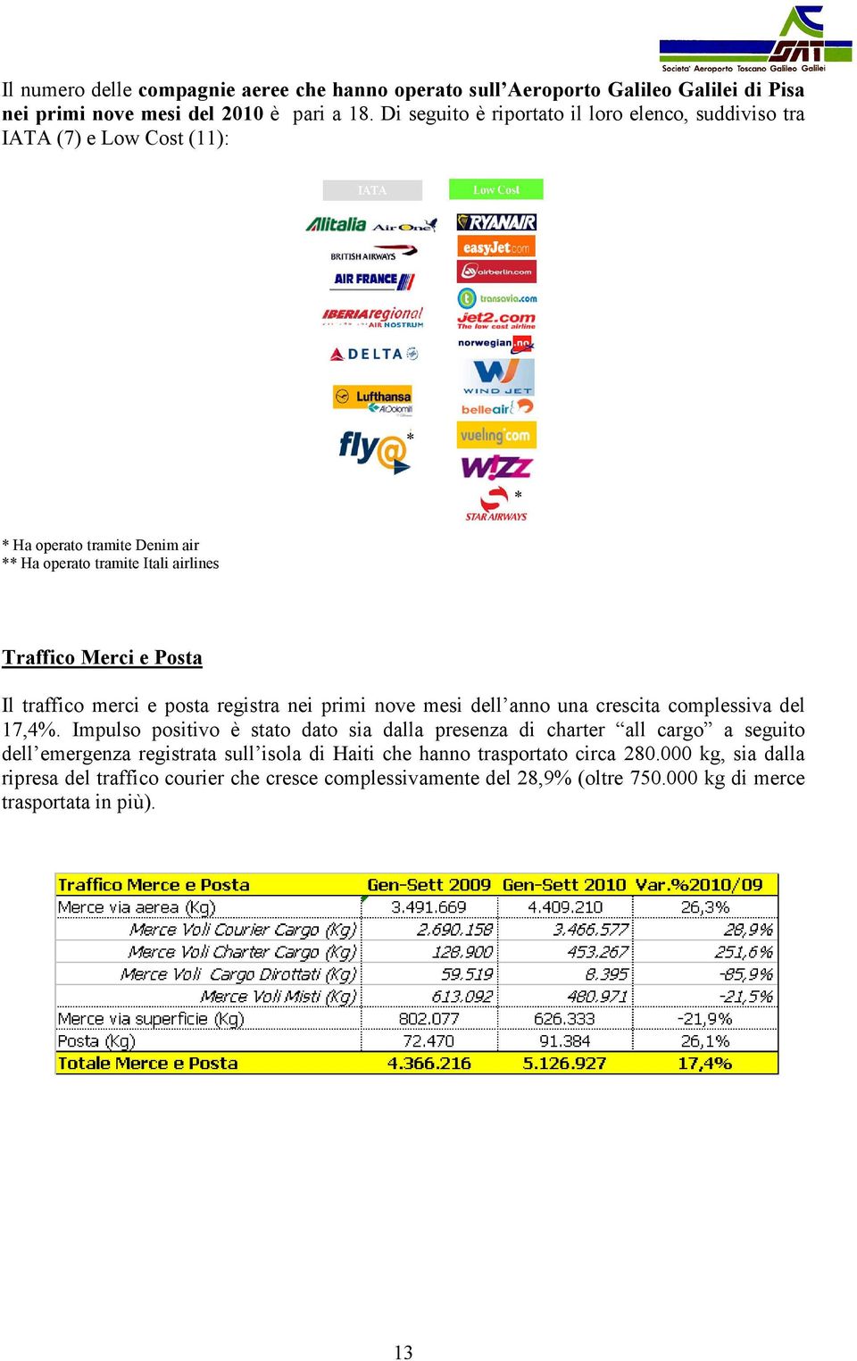 Il traffico merci e posta registra nei primi nove mesi dell anno una crescita complessiva del 17,4%.