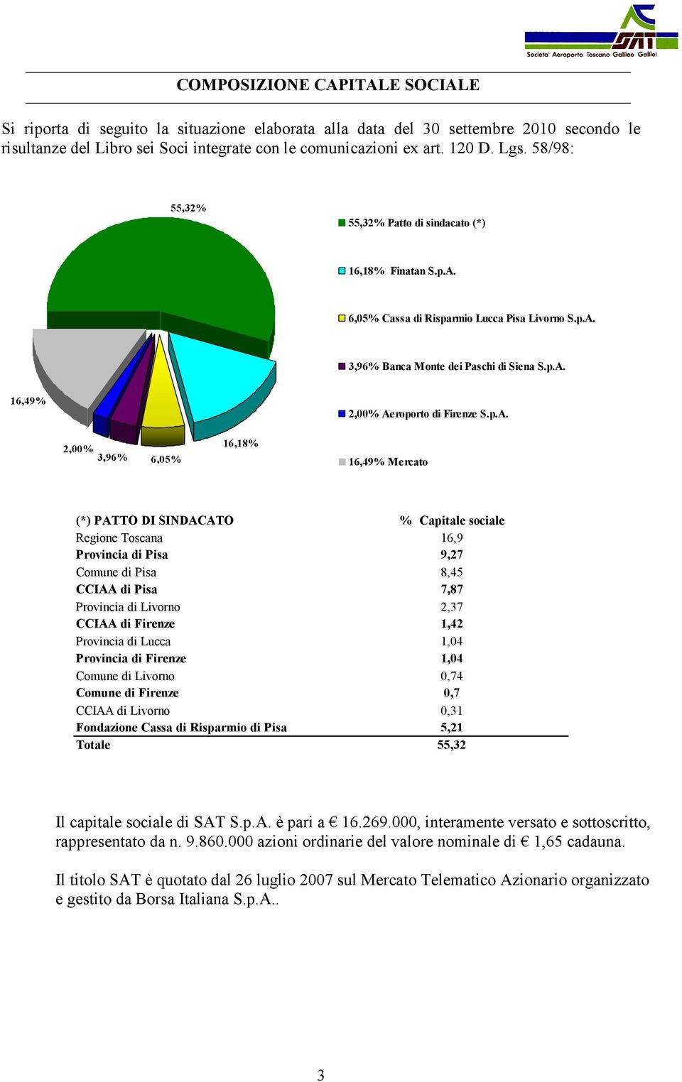 6,05% Cassa di Risparmio Lucca Pisa Livorno S.p.A.